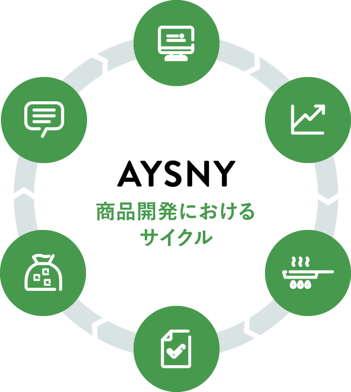 AYSNY 商品開発におけるサイクル